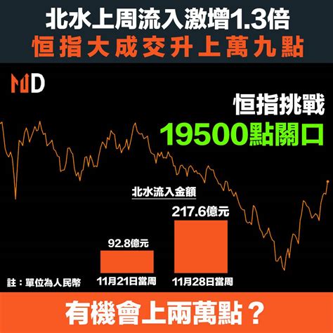 北水流|北水資金流數據｜港股通十大成交｜法興認股證牛熊